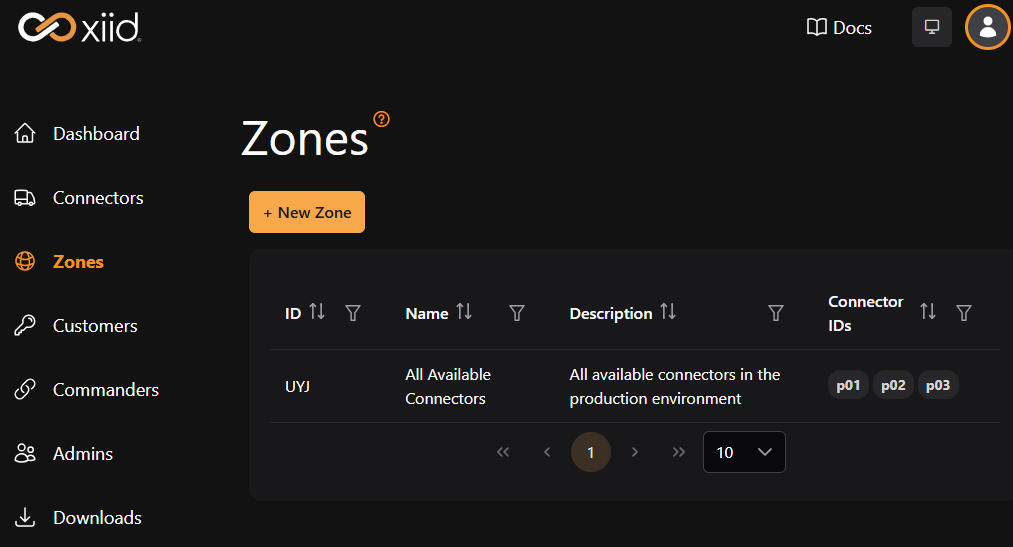 Zones View
