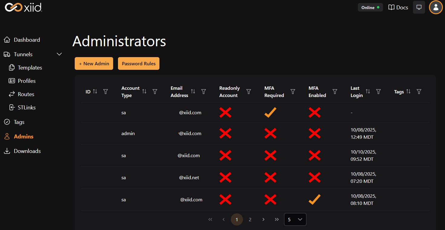 Administrators View