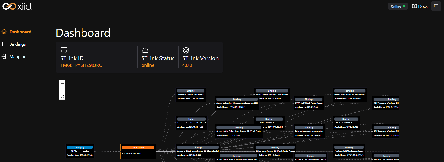 Dashboard View